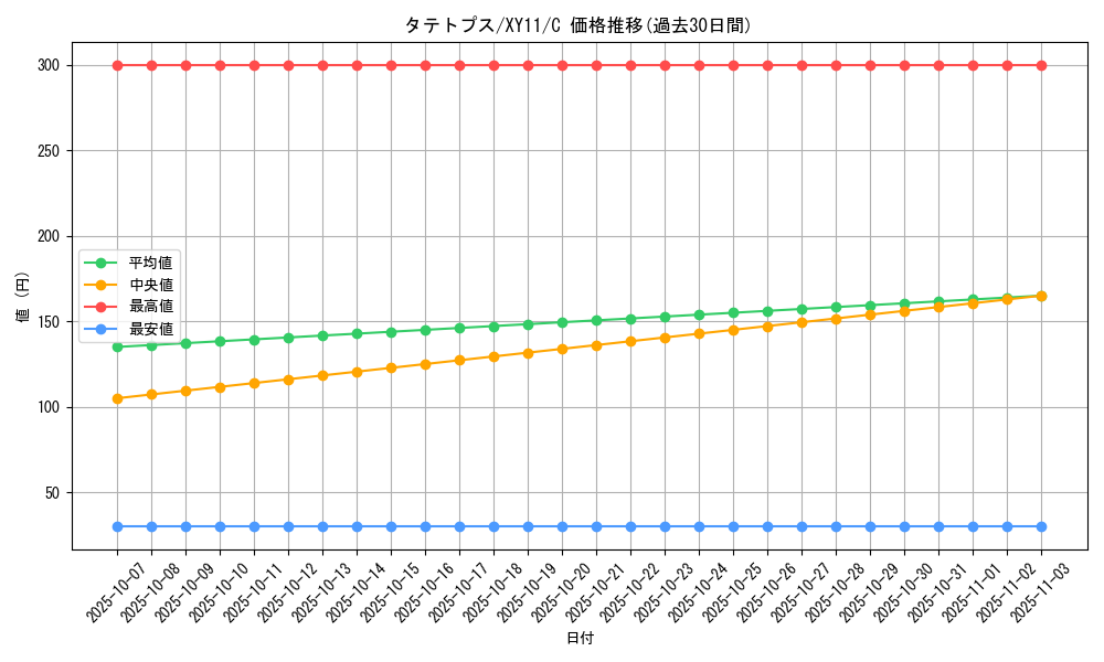 card_28276_series_61187_rarity_65214_graph