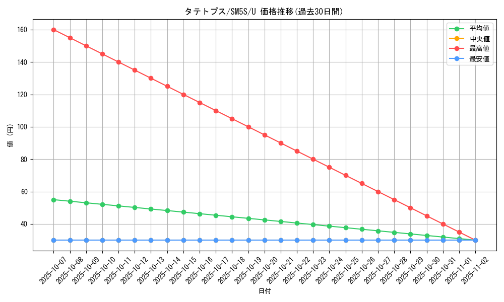 card_28276_series_61254_rarity_65215_graph