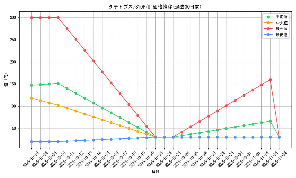 card_28276_series_61362_rarity_65215_graph