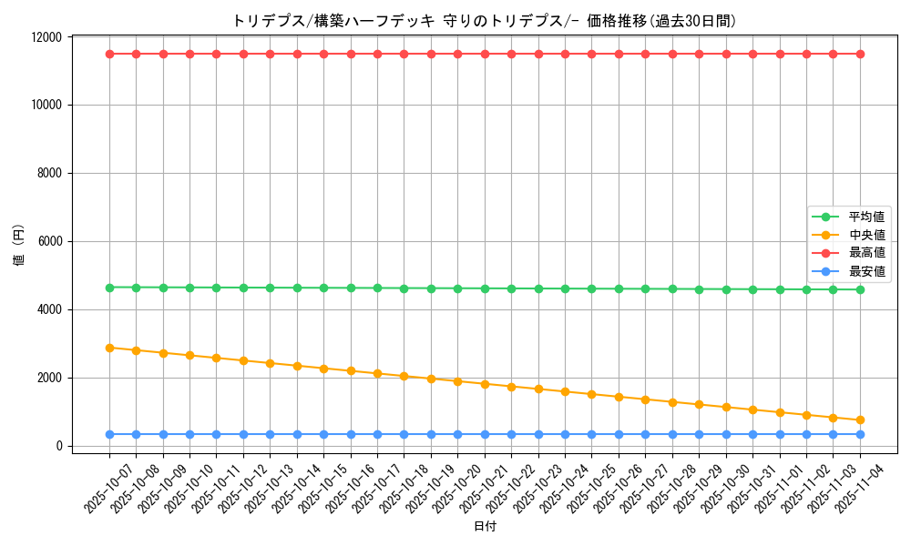 card_28277_series_61063_rarity_95225_graph