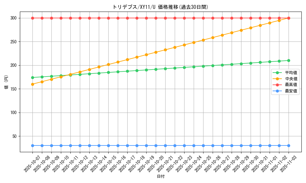 card_28277_series_61187_rarity_65215_graph