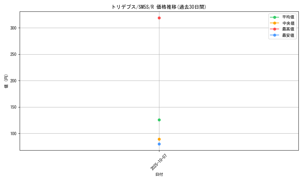 card_28277_series_61254_rarity_65216_graph