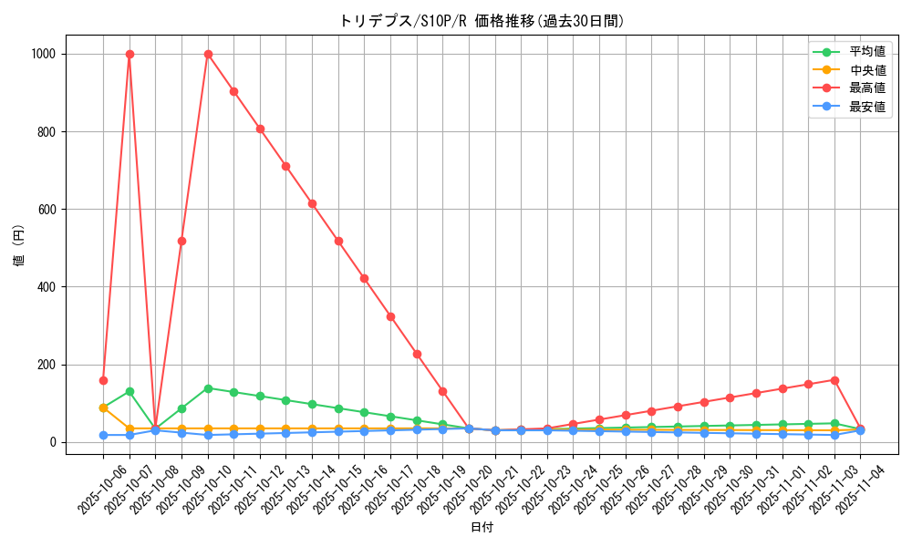 card_28277_series_61362_rarity_65216_graph