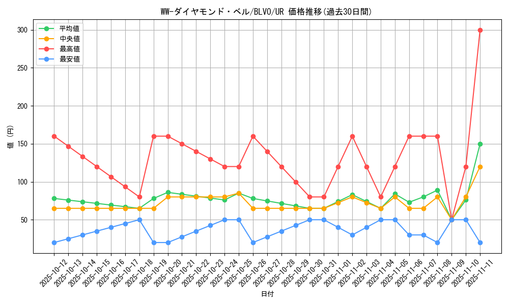 card_2827_series_6334_rarity_7_graph