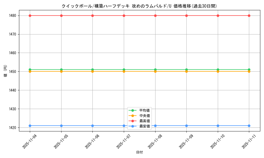 card_28280_series_61062_rarity_65215_graph