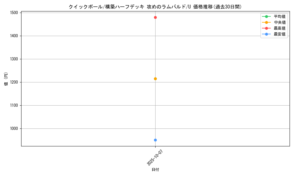 card_28280_series_61062_rarity_65215_graph