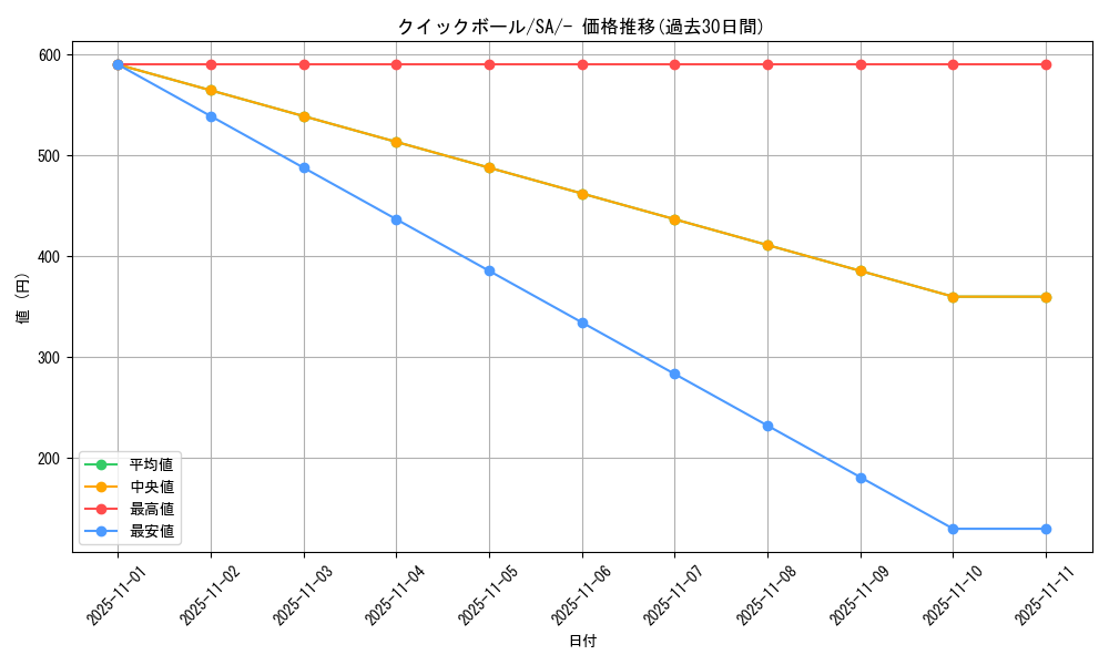 card_28280_series_61300_rarity_95225_graph