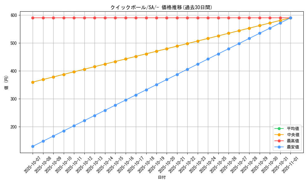 card_28280_series_61300_rarity_95225_graph
