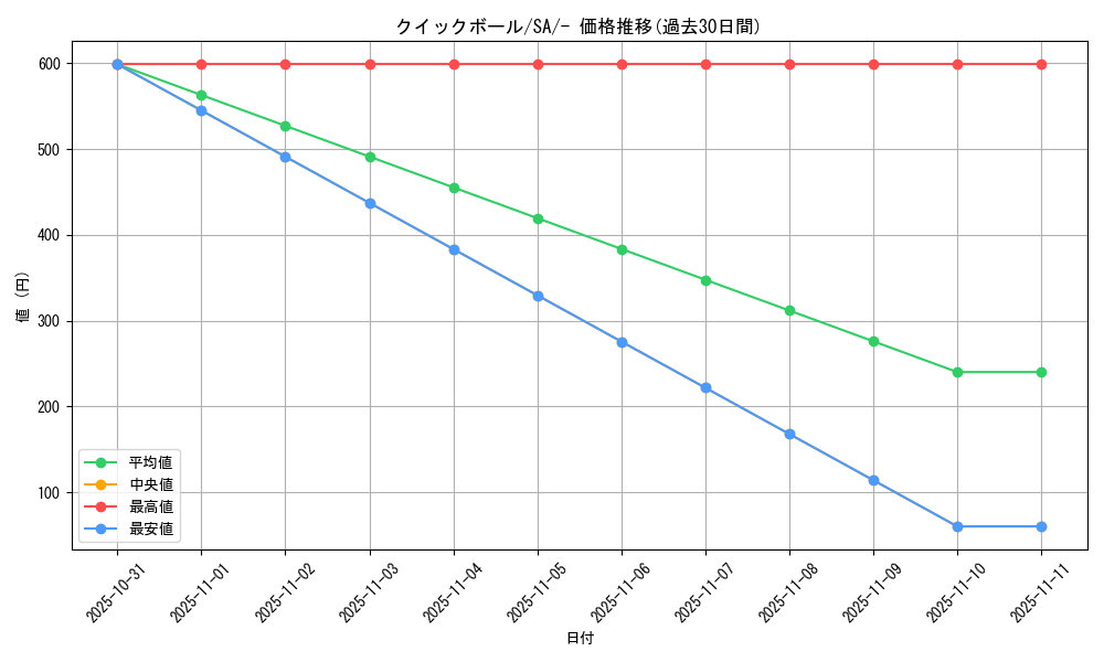 card_28280_series_61304_rarity_95225_graph