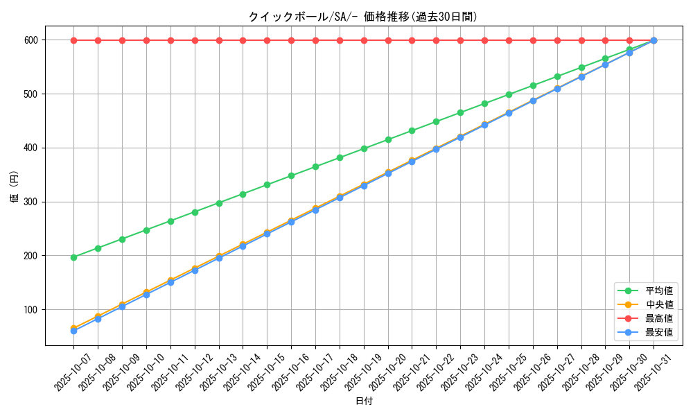 card_28280_series_61304_rarity_95225_graph