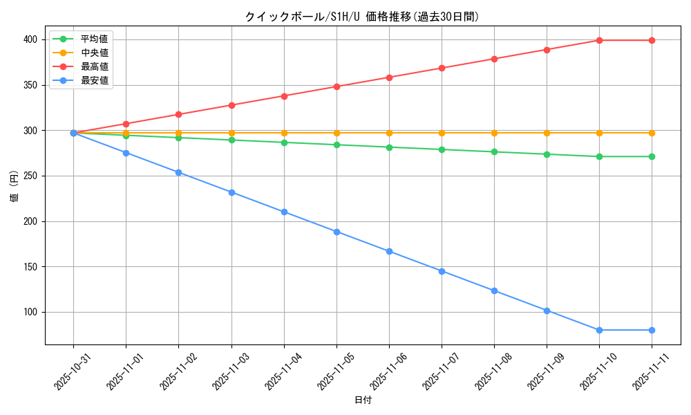 card_28280_series_61306_rarity_65215_graph