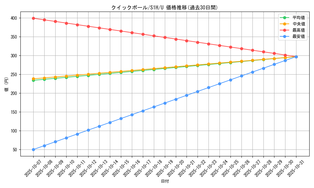card_28280_series_61306_rarity_65215_graph