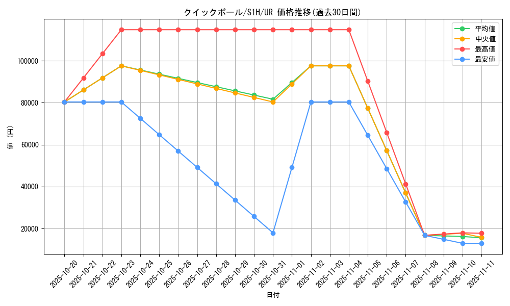 card_28280_series_61306_rarity_71893_graph