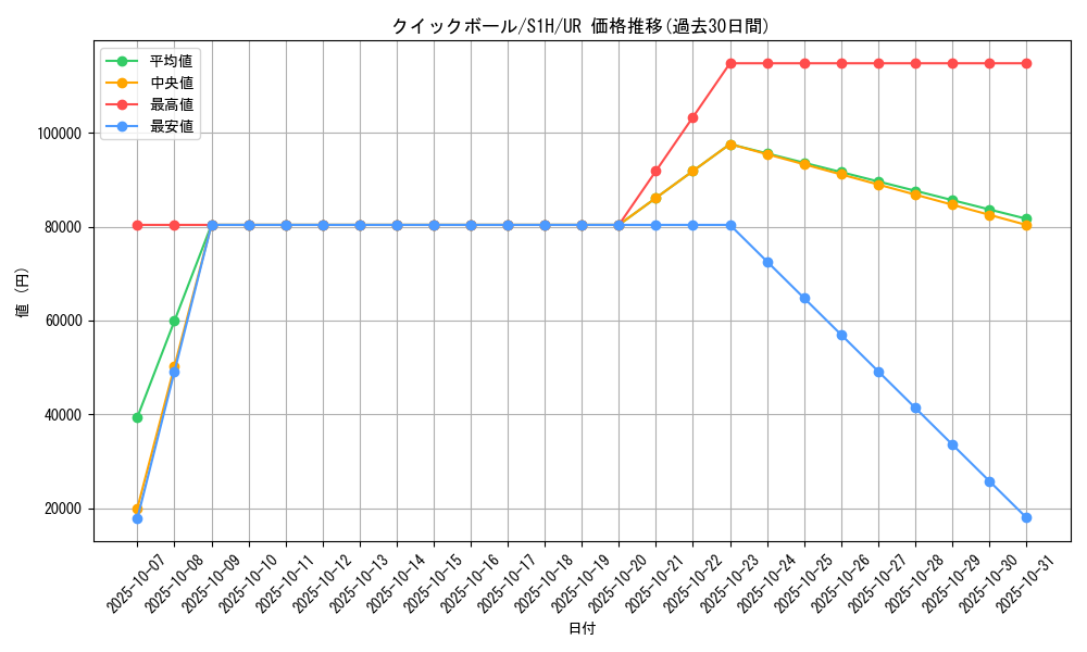 card_28280_series_61306_rarity_71893_graph