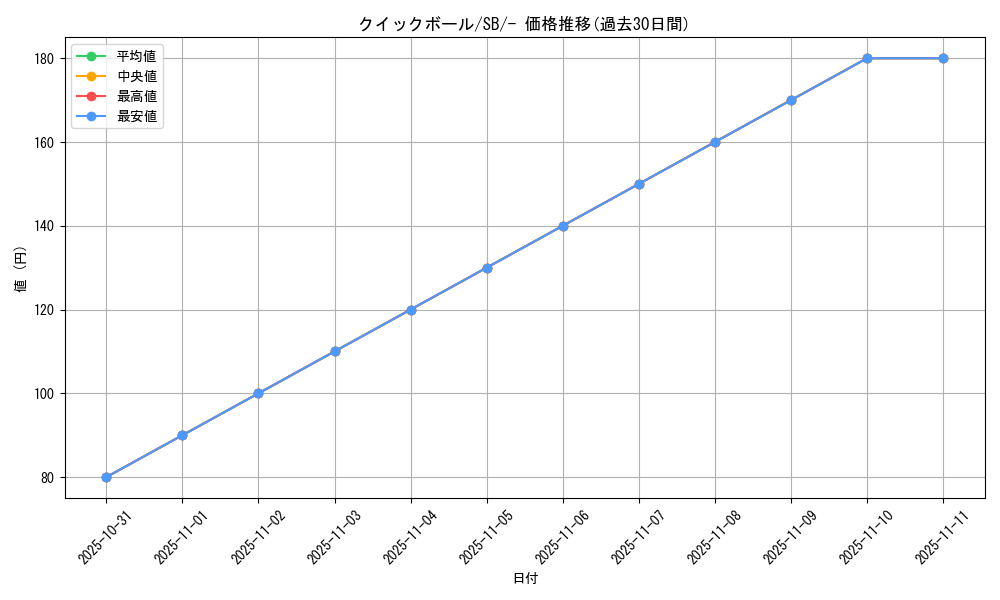 card_28280_series_61307_rarity_95225_graph