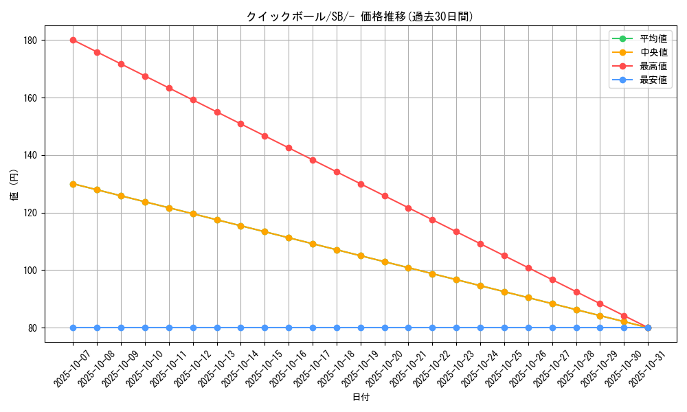 card_28280_series_61307_rarity_95225_graph