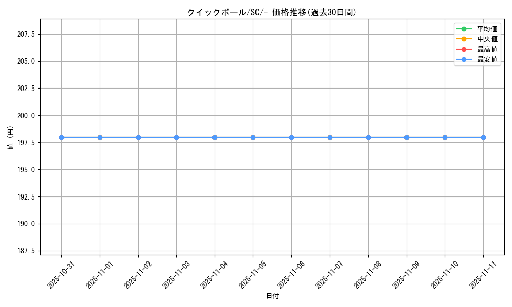 card_28280_series_61311_rarity_95225_graph