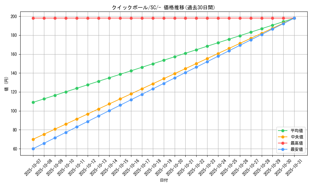 card_28280_series_61311_rarity_95225_graph