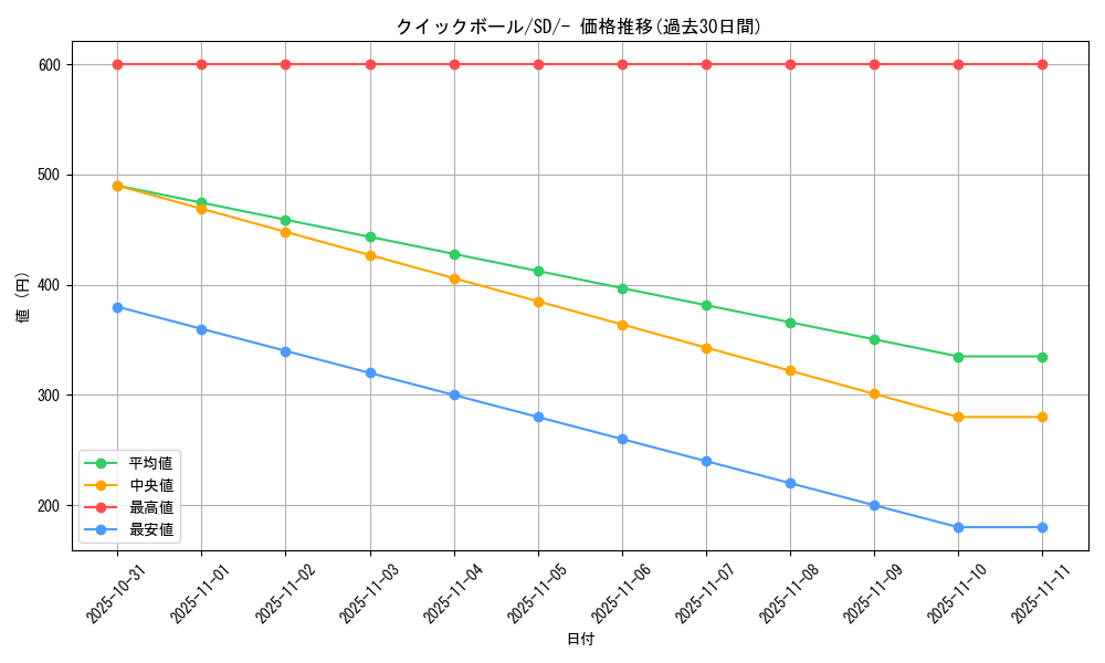 card_28280_series_61323_rarity_95225_graph