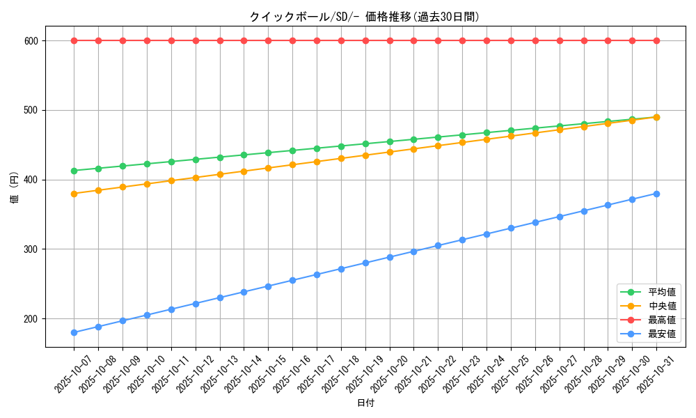 card_28280_series_61323_rarity_95225_graph
