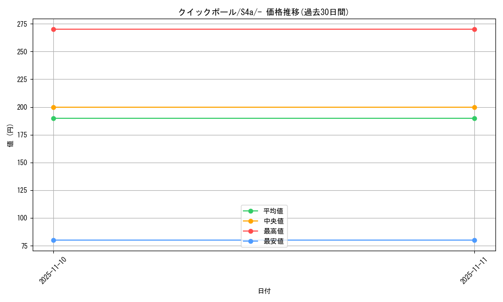 card_28280_series_61327_rarity_95225_graph