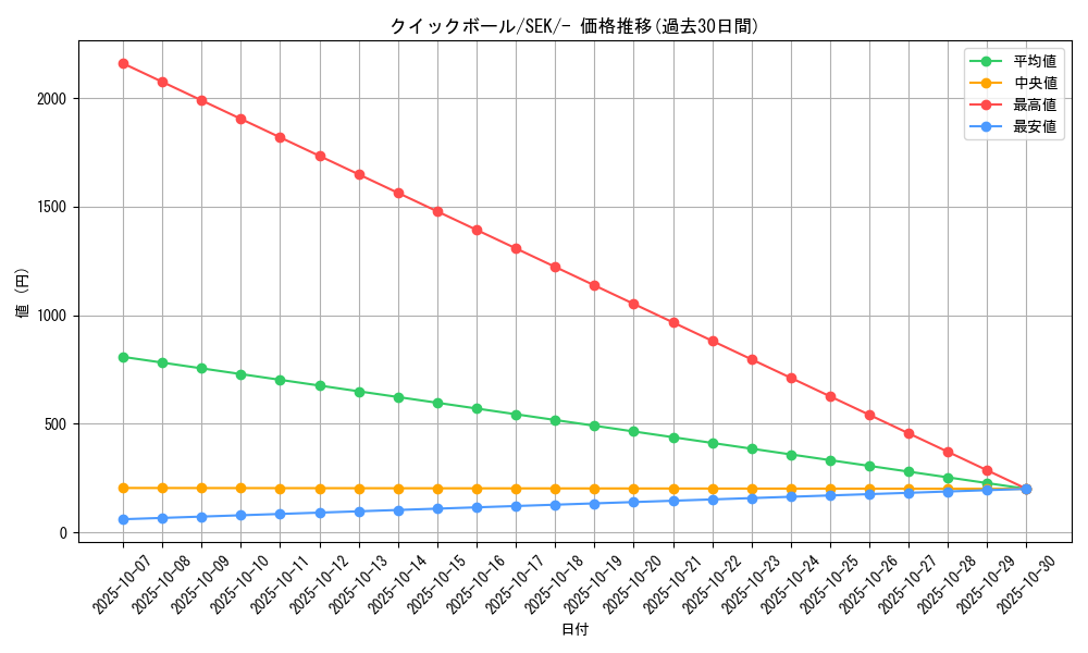 card_28280_series_61329_rarity_95225_graph
