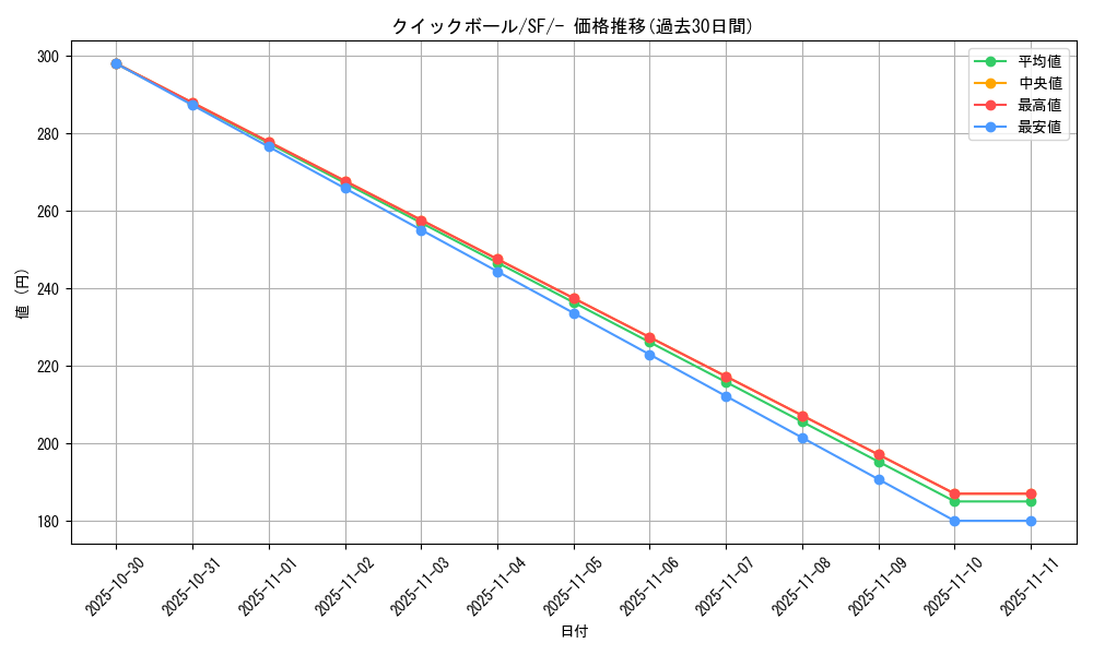 card_28280_series_61333_rarity_95225_graph