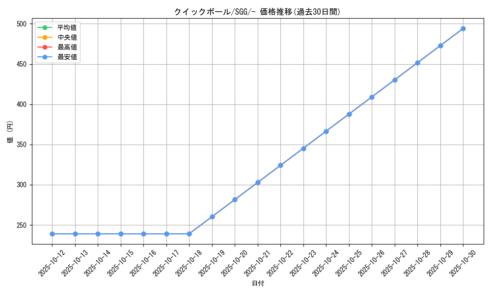 card_28280_series_61341_rarity_95225_graph