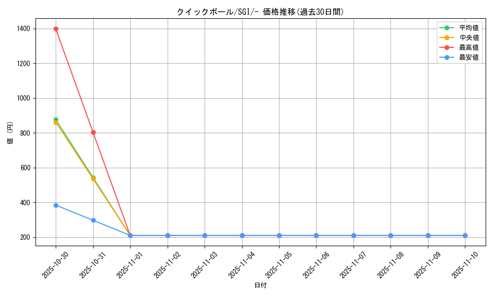 card_28280_series_61342_rarity_95225_graph