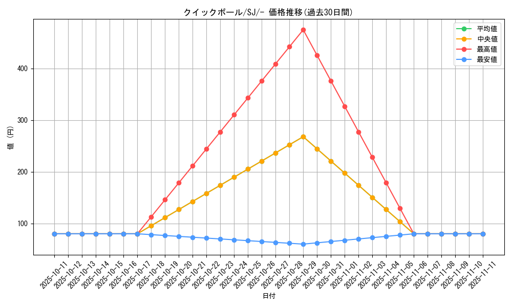 card_28280_series_61352_rarity_95225_graph