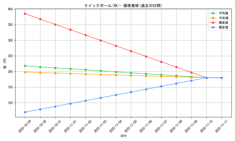 card_28280_series_61356_rarity_95225_graph