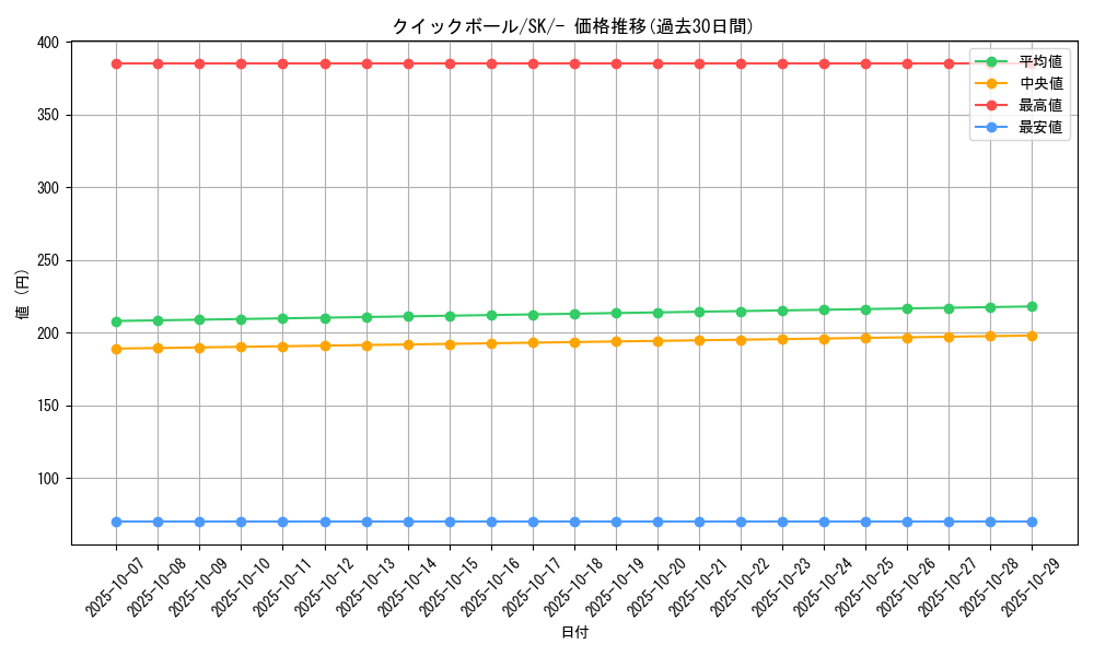 card_28280_series_61356_rarity_95225_graph