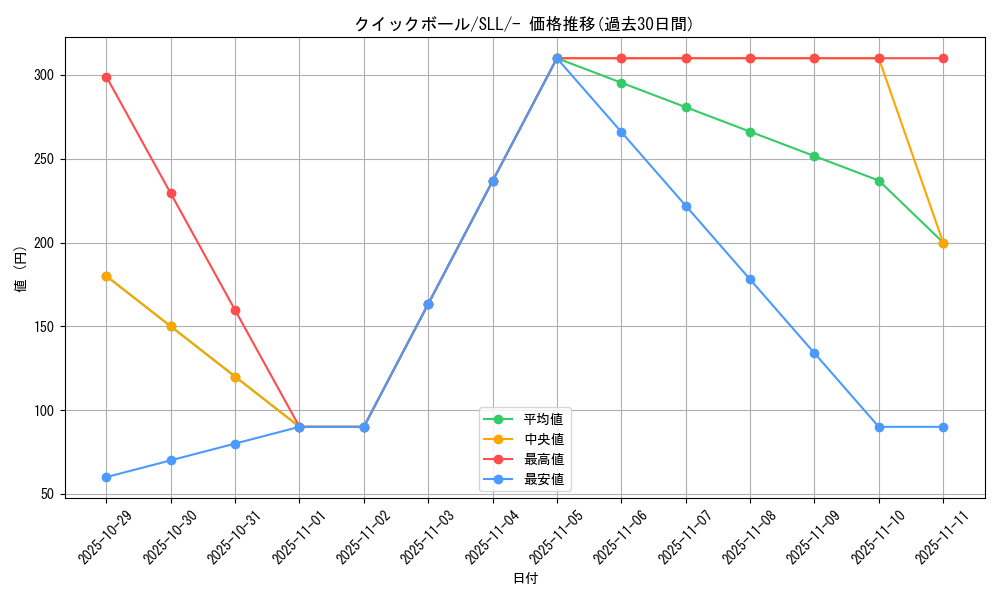 card_28280_series_61359_rarity_95225_graph