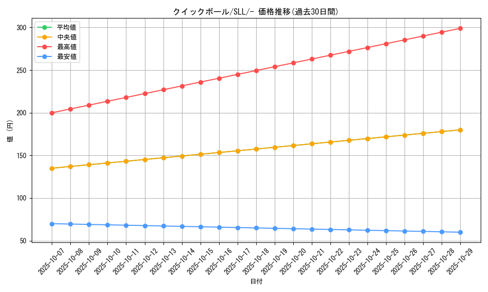 card_28280_series_61359_rarity_95225_graph