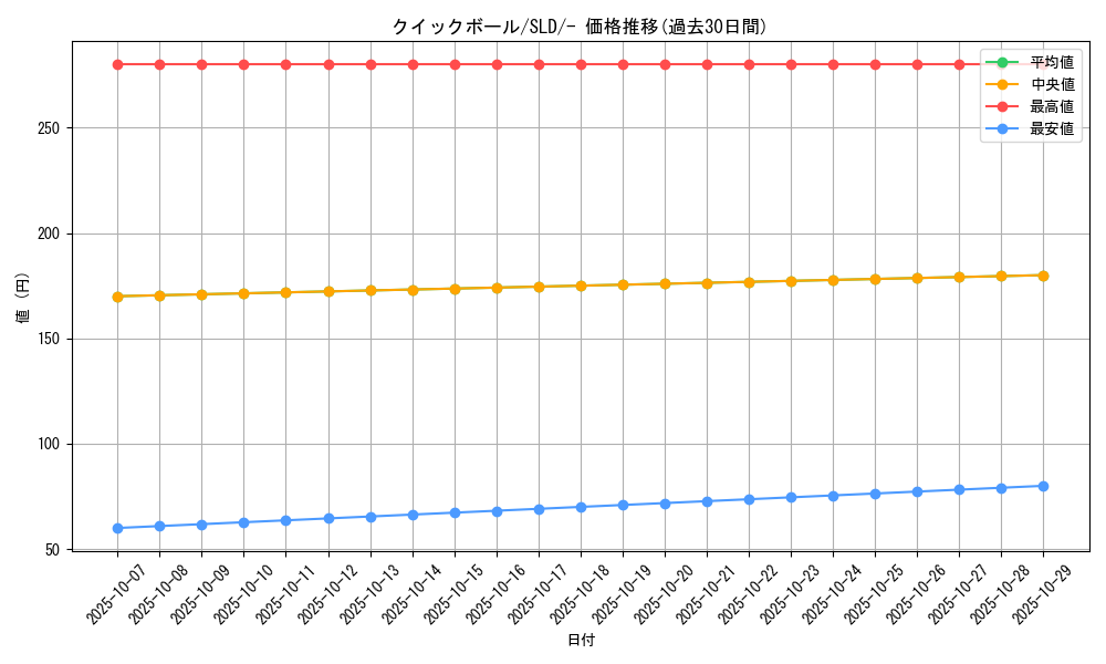 card_28280_series_61360_rarity_95225_graph