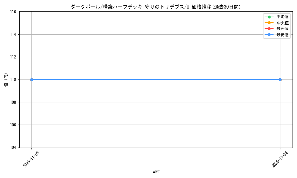 card_28281_series_61063_rarity_65215_graph