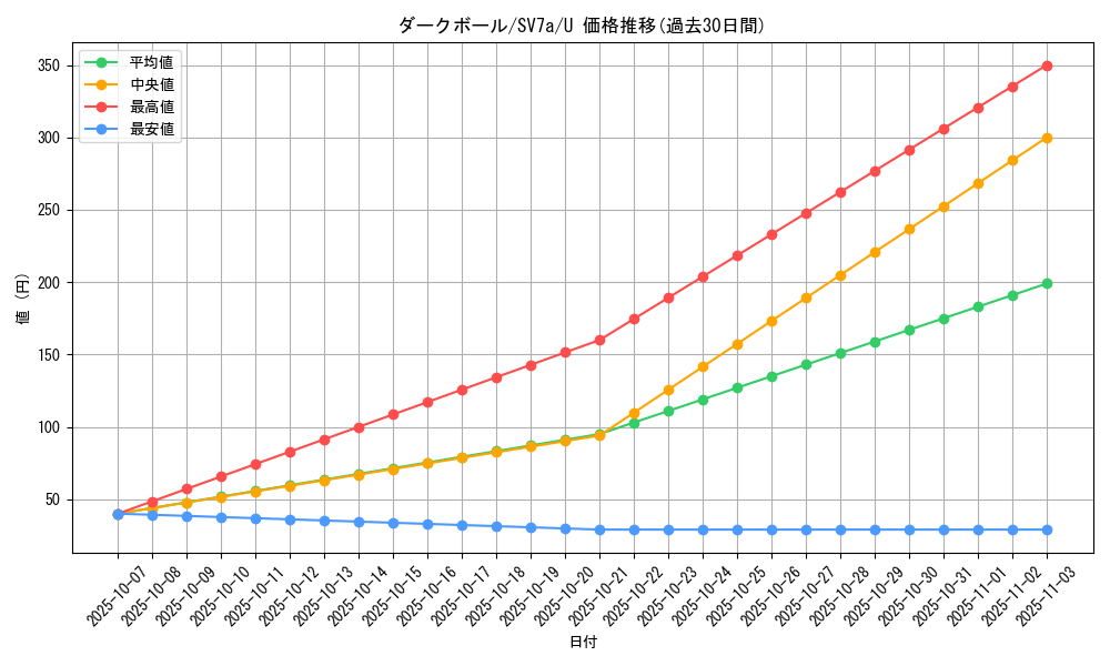 card_28281_series_61420_rarity_65215_graph
