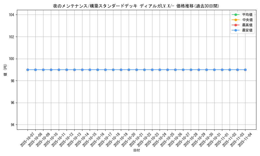card_28282_series_61065_rarity_95225_graph