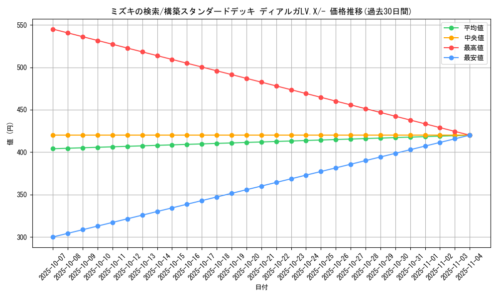 card_28285_series_61065_rarity_95225_graph