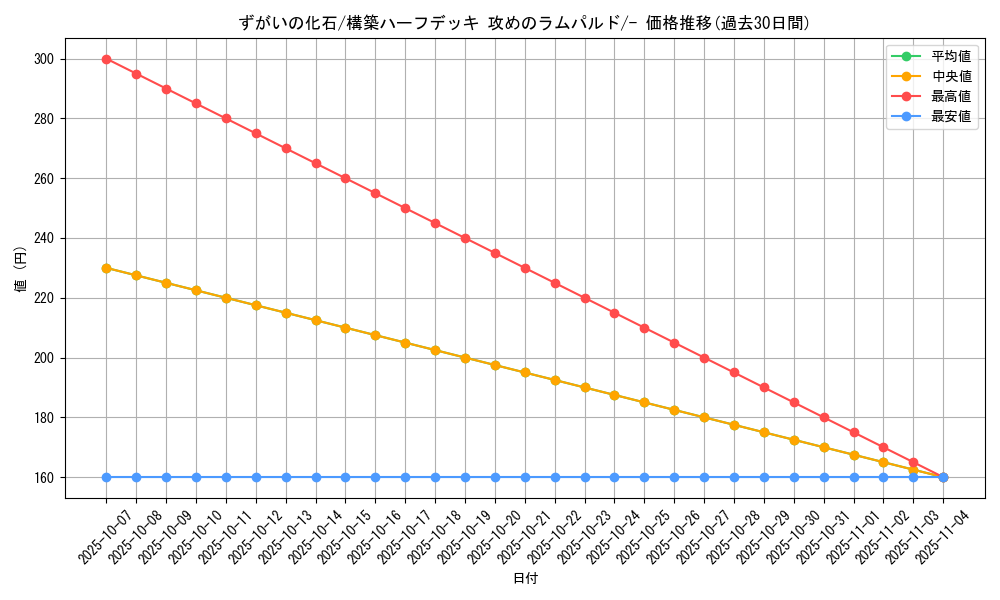 card_28287_series_61062_rarity_95225_graph