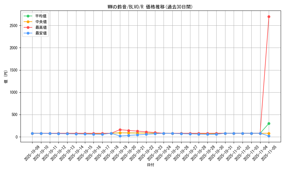 card_2828_series_6334_rarity_62_graph