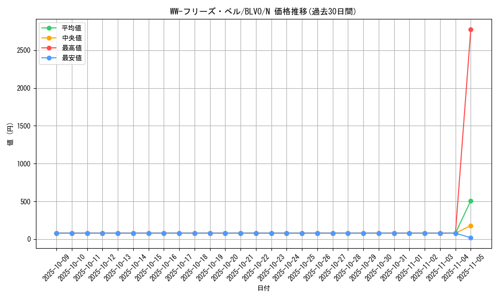card_2829_series_6334_rarity_1_graph