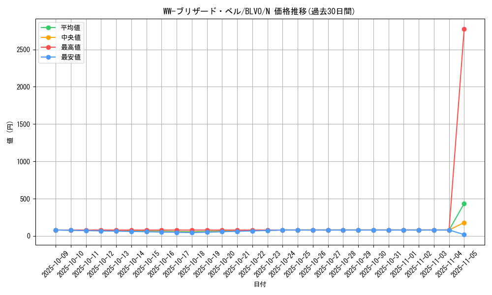 card_2830_series_6334_rarity_1_graph