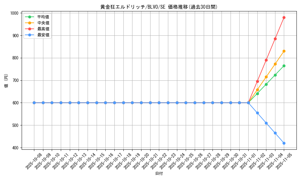 card_2831_series_6334_rarity_5_graph