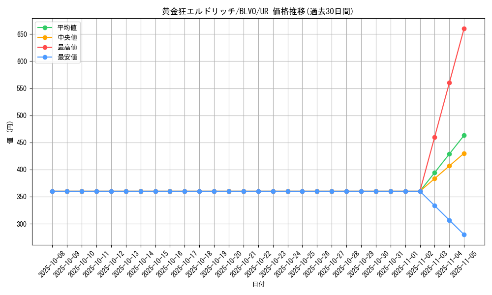 card_2831_series_6334_rarity_7_graph