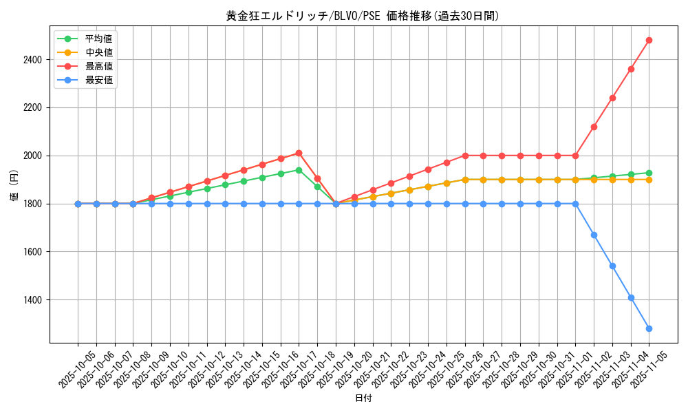 card_2831_series_6334_rarity_8_graph