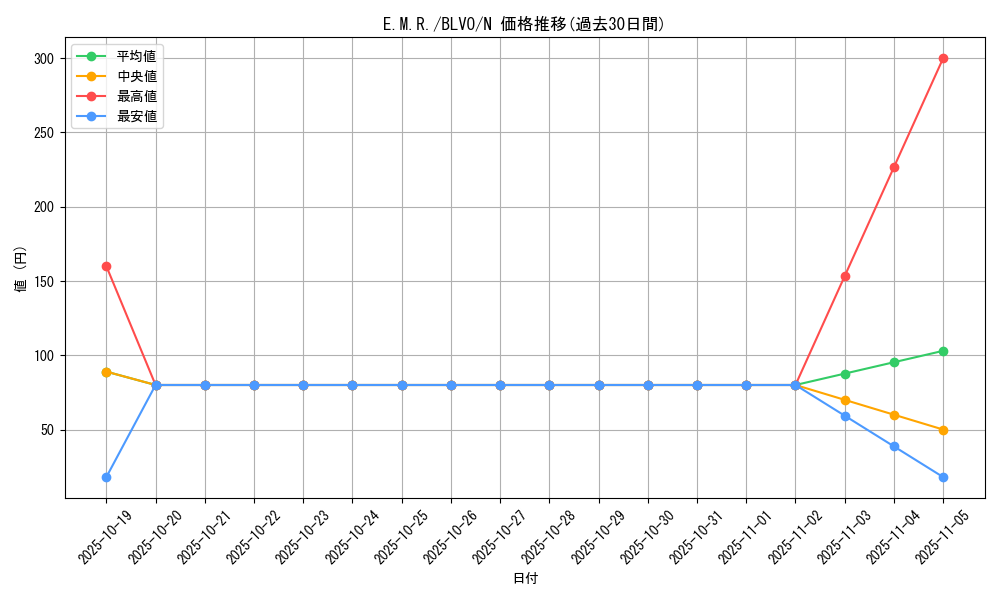 card_2832_series_6334_rarity_1_graph