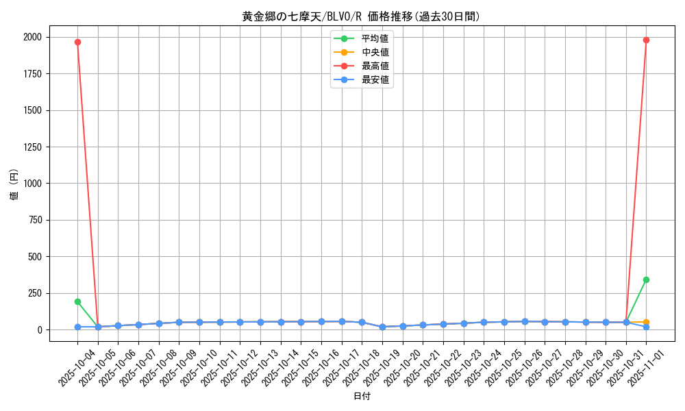 card_2834_series_6334_rarity_62_graph