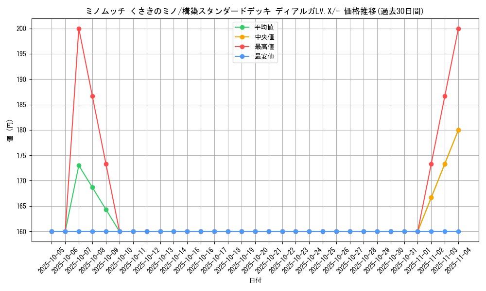 card_28350_series_61065_rarity_95225_graph