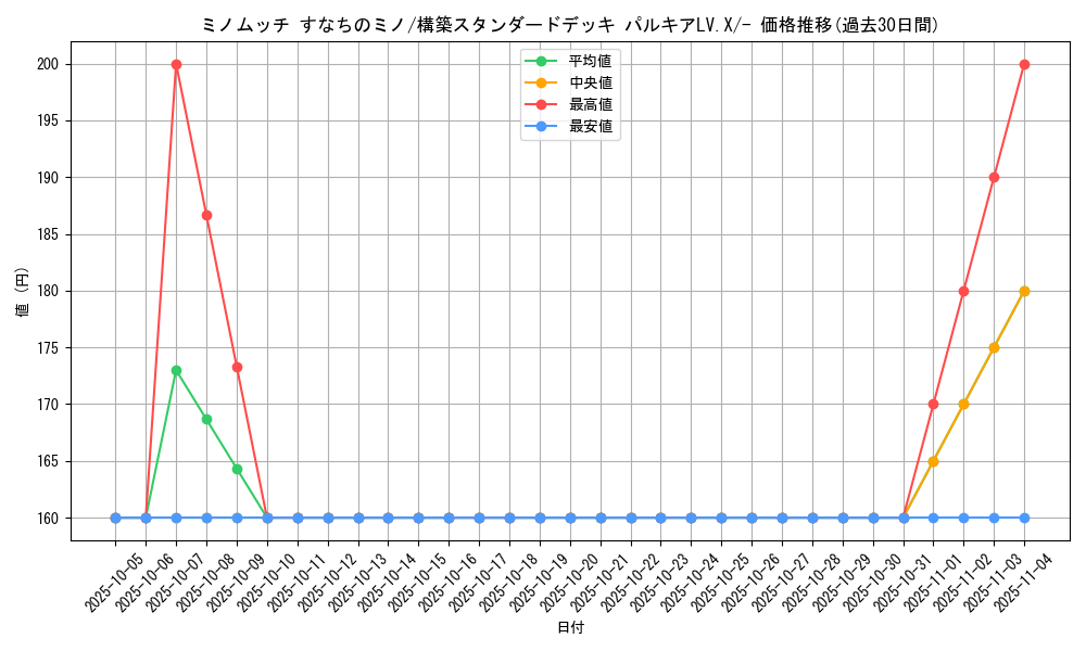 card_28351_series_61066_rarity_95225_graph